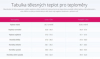 Tabulka-t-lesn-ch-teplot.jpg