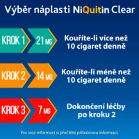Niquitin_Patches_funkcionality_CZ