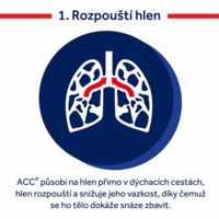 sek_obr_rozpousti_hlen
