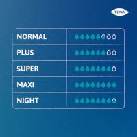 tena-proskin-pants-mrsi-absorbency-range