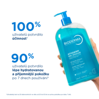 3401399372407_Atoderm_Sprchovy_gel_500ml_5_vysledky