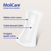 MoliCare-lady-Pad-0-5-kapky-rada-vyhod-ADL