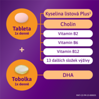 Femibion_2_56_Secondary_Image_04