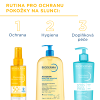 3701129807897_Photoderm_Opalovaci_voda_SPF50_200ml_6_rutina