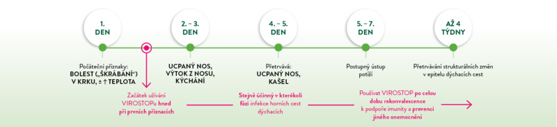 Virostop_1440x330_CZ_6