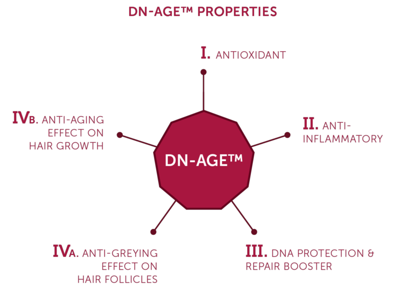 csm_Ewopharma-Revalid-DN-Age-Properties_9ea4dd4ca8_CUT