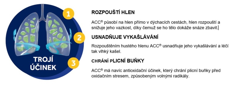 Troji_ucinek_s_textem