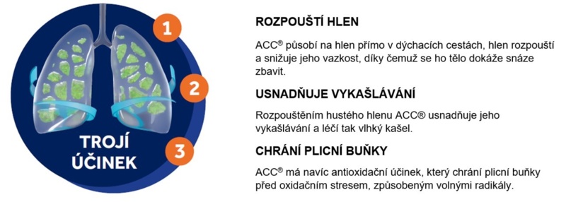 Troji_ucinek_s_textem