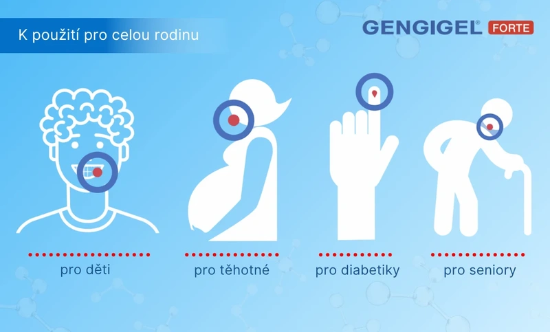 gengigel-pro-celou-rodinu-ikony