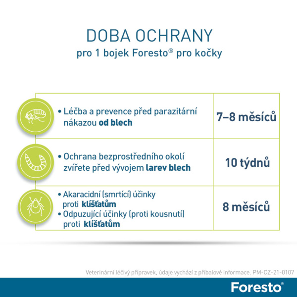 18_FORESTO doba ochrany pro kocky