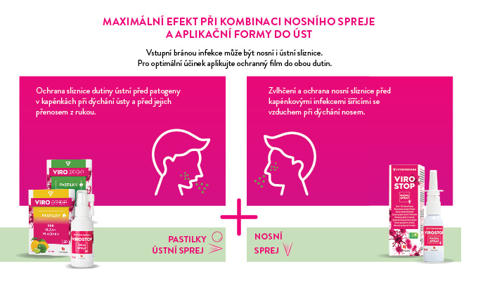 Virostop_680x400_CZ_11
