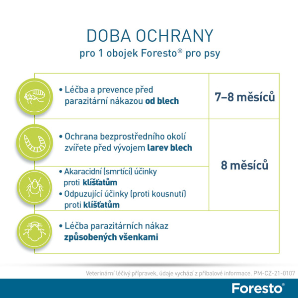 17_FORESTO doba ochrany pro psy