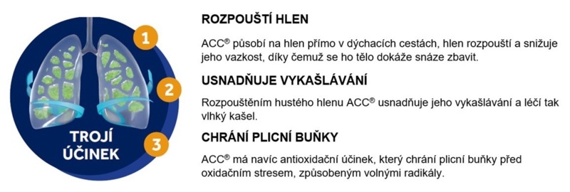 Troji_ucinek_s_textem