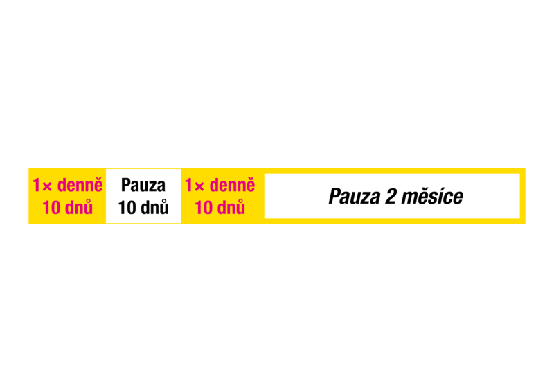 schema IMU